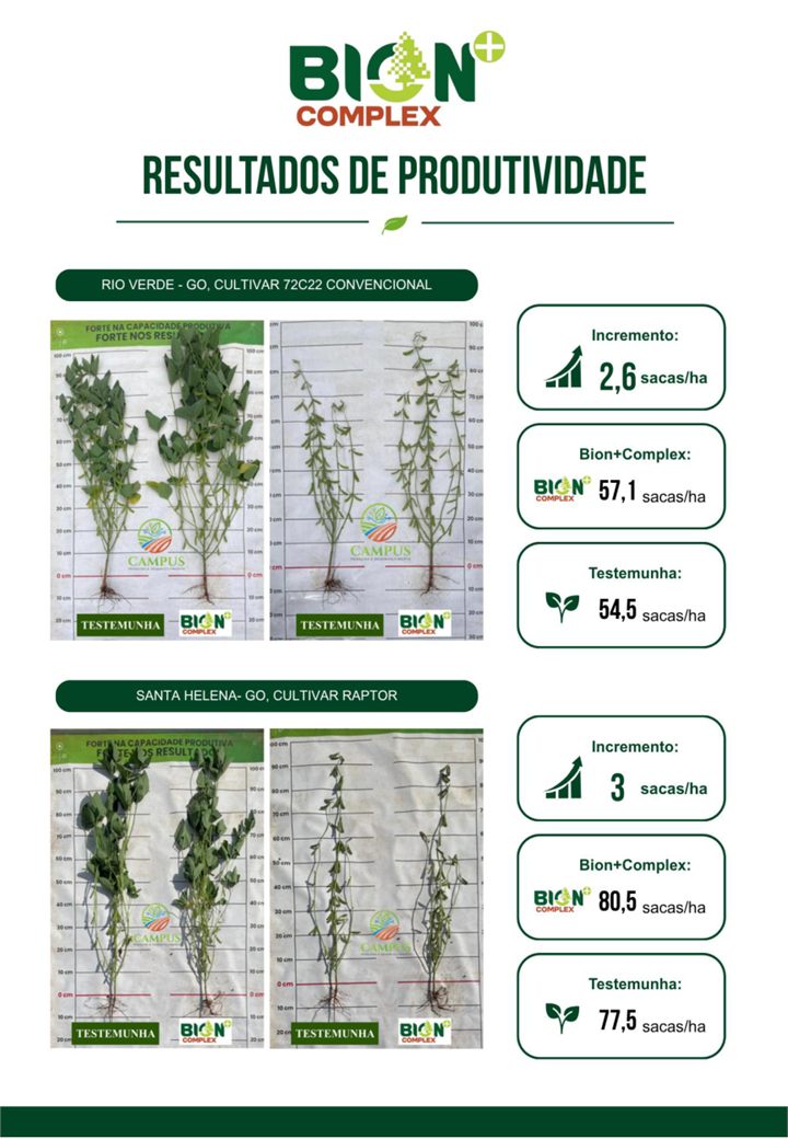 Comparativos visuais de soja com Bion+Complex